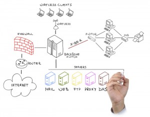 Network Solutions
