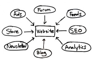 website design
